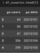 Imagem com 3 colunas indicando: distribuição de dados de usuários e o formato numéricos representando ano, mês e dia.