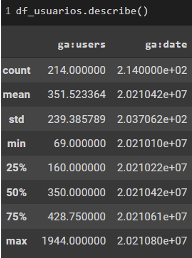 Imagem com 2 colunas em fundo preto com caracteres brancos. Na primeira coluna vemos números de ga : users e na segunda, ga : date