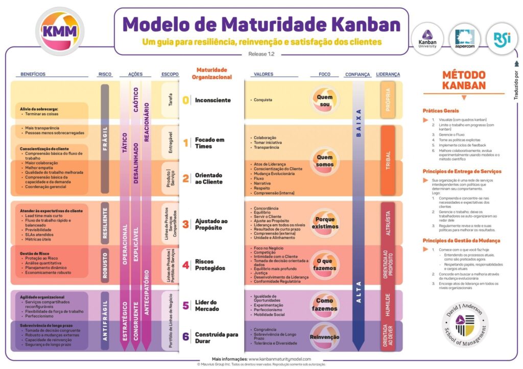 O Futuro da Agilidade — O Jogo Agora é Outro, by Caco - Kanban Expert, Mentoria, Agilidade, Oct, 2023