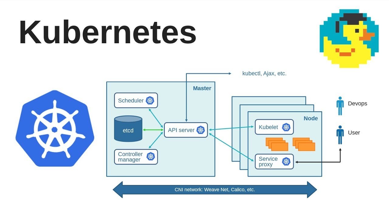 Kubernetes: como configurar um playground local do K8S usando o WSL