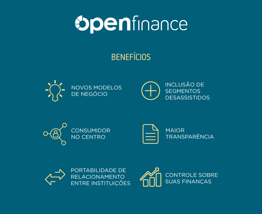 Benefícios do Open Finance: novos modelos de negócio, inclusão de segmentos desassistidos, consumidor no centro, maior transparência, portabilidade de relacionamento entre instituições, controle sobre suas finanças.