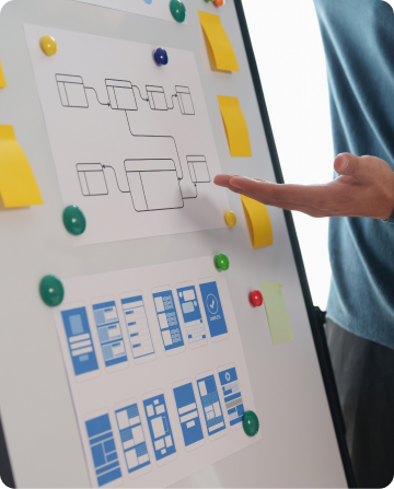 Pessoa apresenta fluxograma e protótipos de interface presos em quadro branco com post-its e ímãs coloridos.