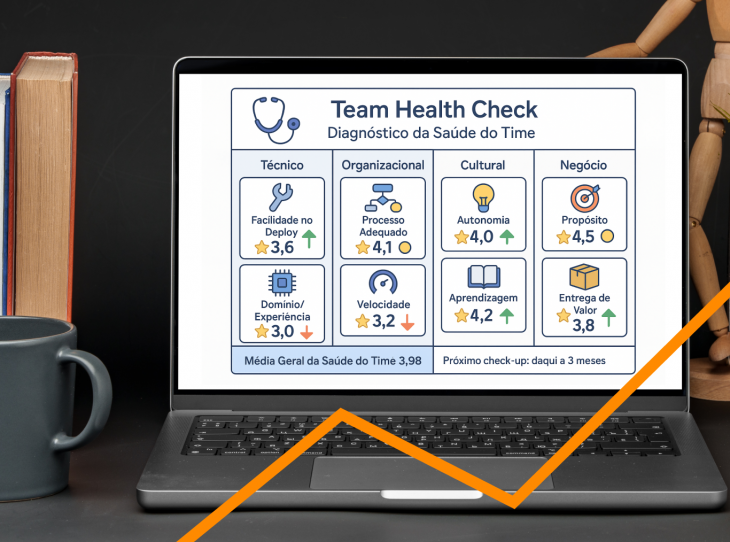 Team Health Check: o exame médico para o bem-estar da equipe